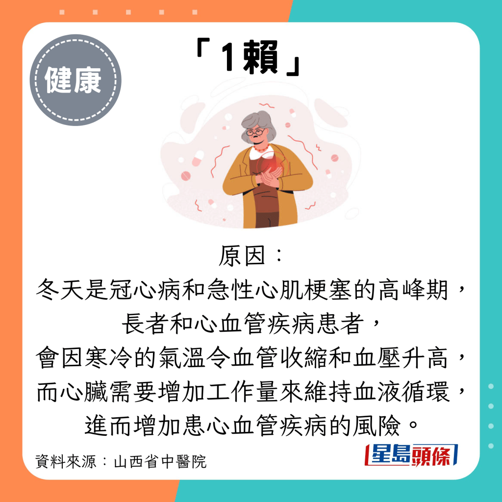 「1赖」：原因： 冬天是冠心病和急性心肌梗塞的高峰期， 长者和心血管疾病患者， 会因寒冷的气温令血管收缩和血压升高， 而心脏需要增加工作量来维持血液循环， 进而增加患心血管疾病的风险。