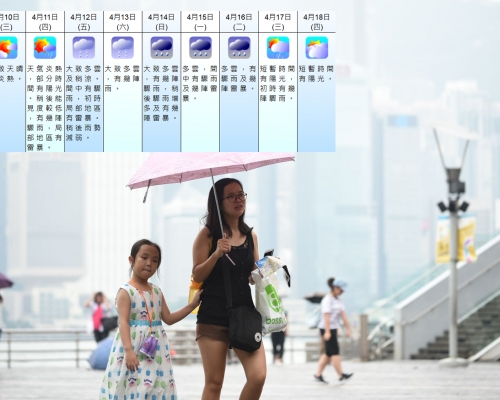 明日和後日預測大致天晴及炎熱,氣溫最高30℃。 資料圖片及天文台網頁截圖