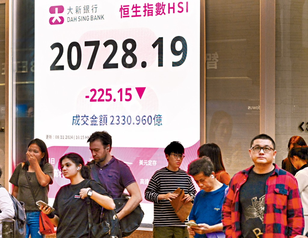 內地未加碼谷經濟夜期曾挫190點