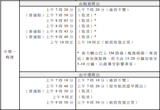 政府新聞處截圖。
