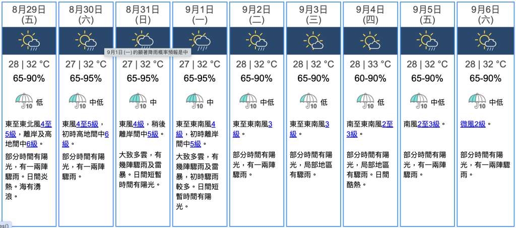 九天天氣預報 九天天氣預報