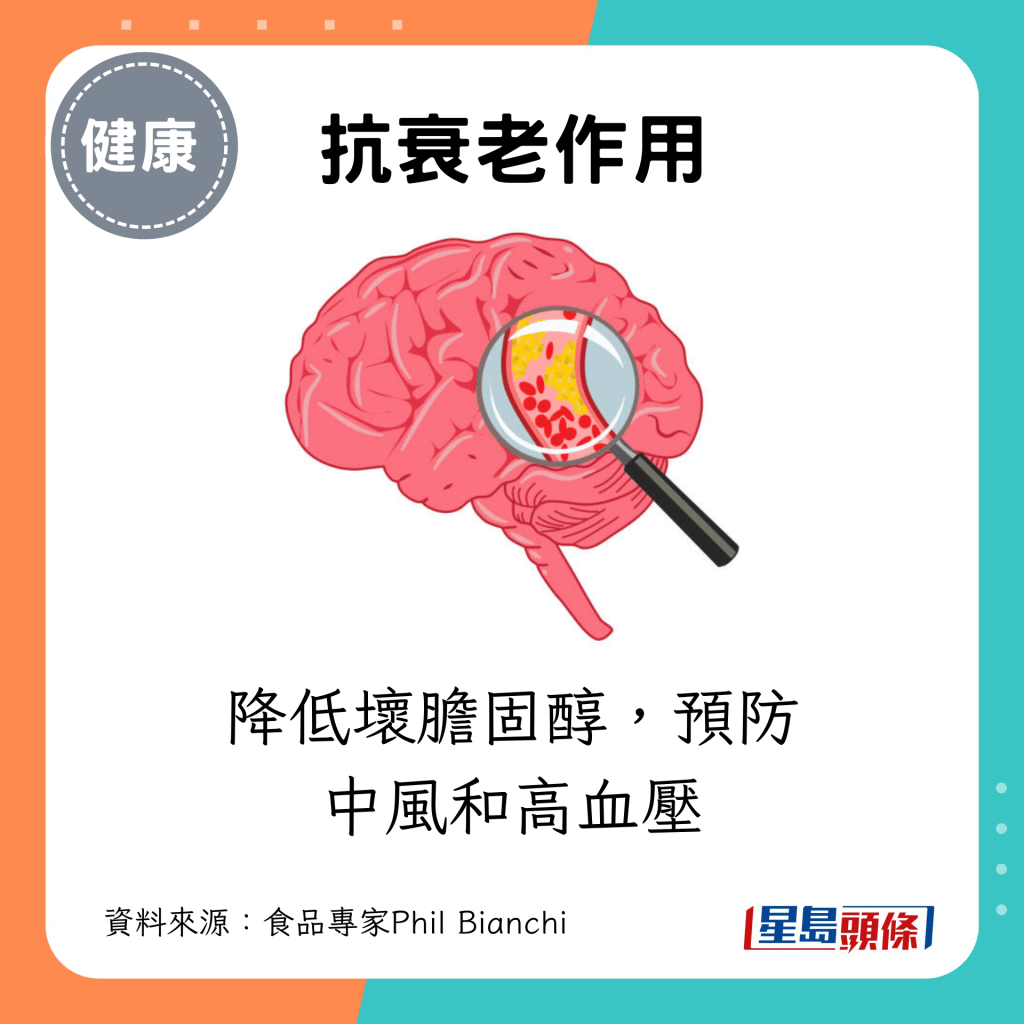 可降低壞膽固醇，預防中風和高血壓