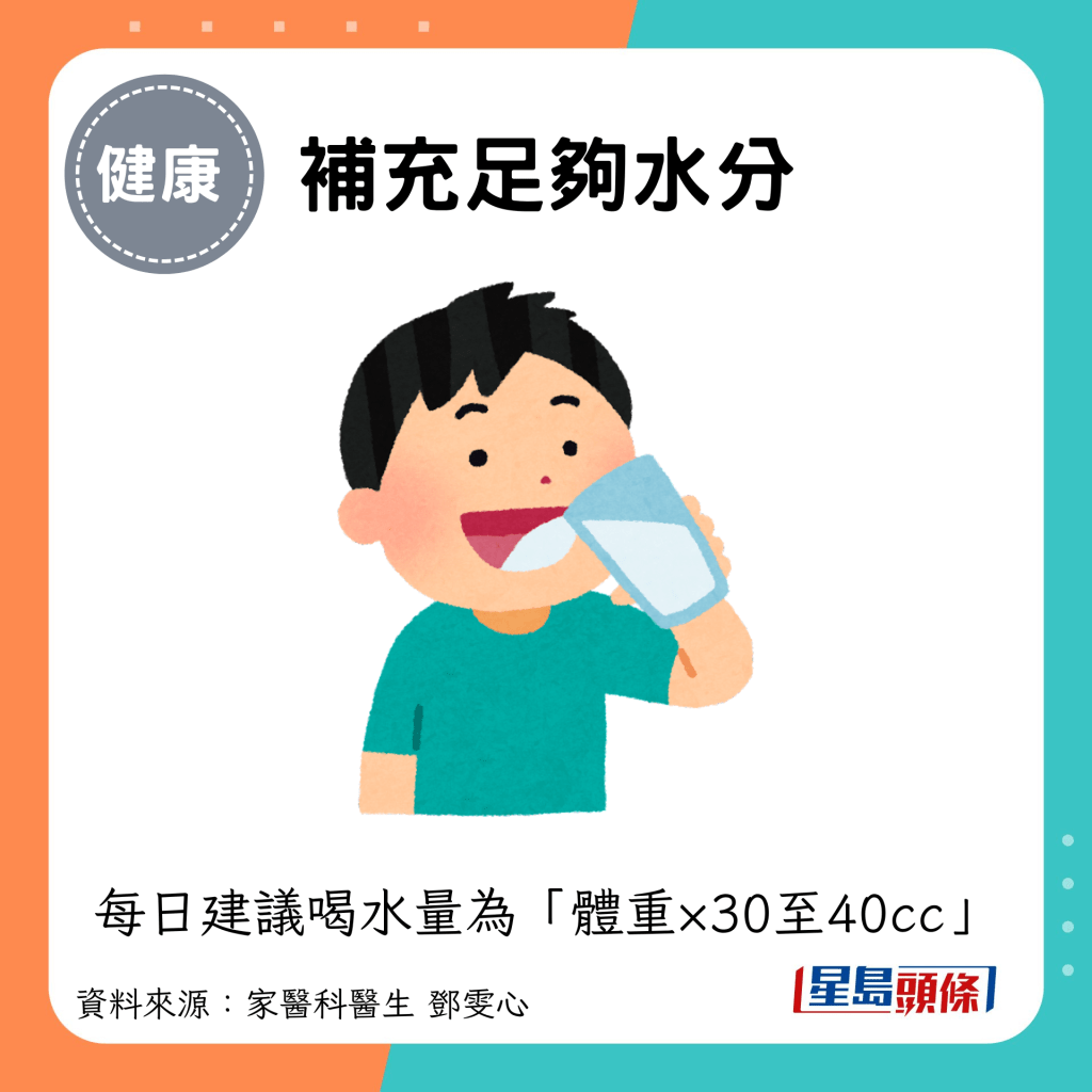 补充足够水分：每日建议喝水量为「体重×30至40cc」
