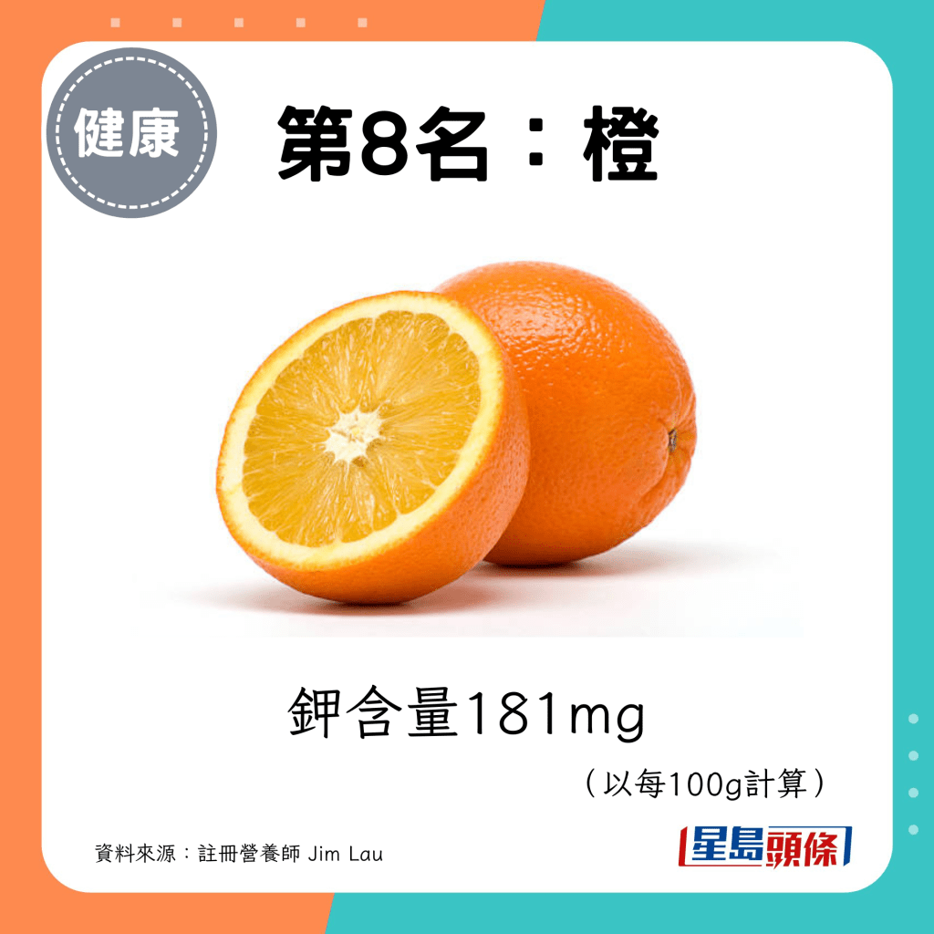 第8名：橙 鉀含量181mg