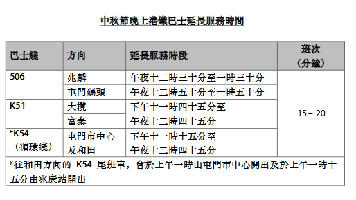 中秋節輕鐵通宵服務。港鐵擷圖