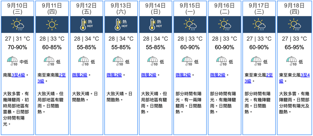 九天天氣預報