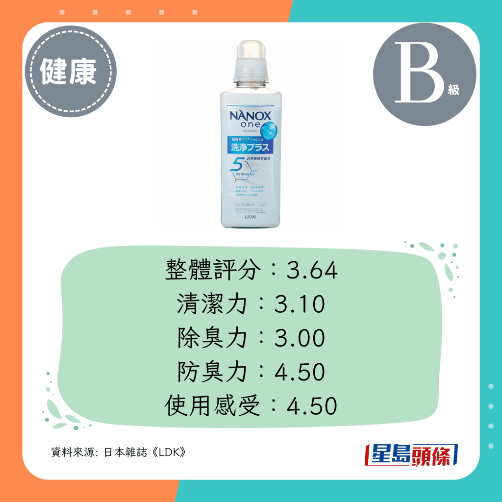 整体评分：3.64