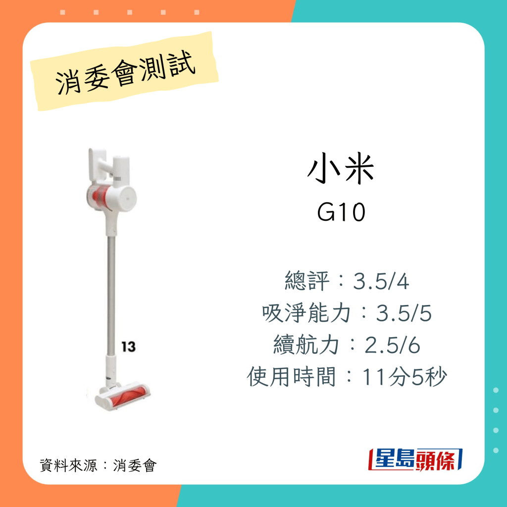 在消委會測試中,總評分良好而售價較低的直立式吸塵機型號