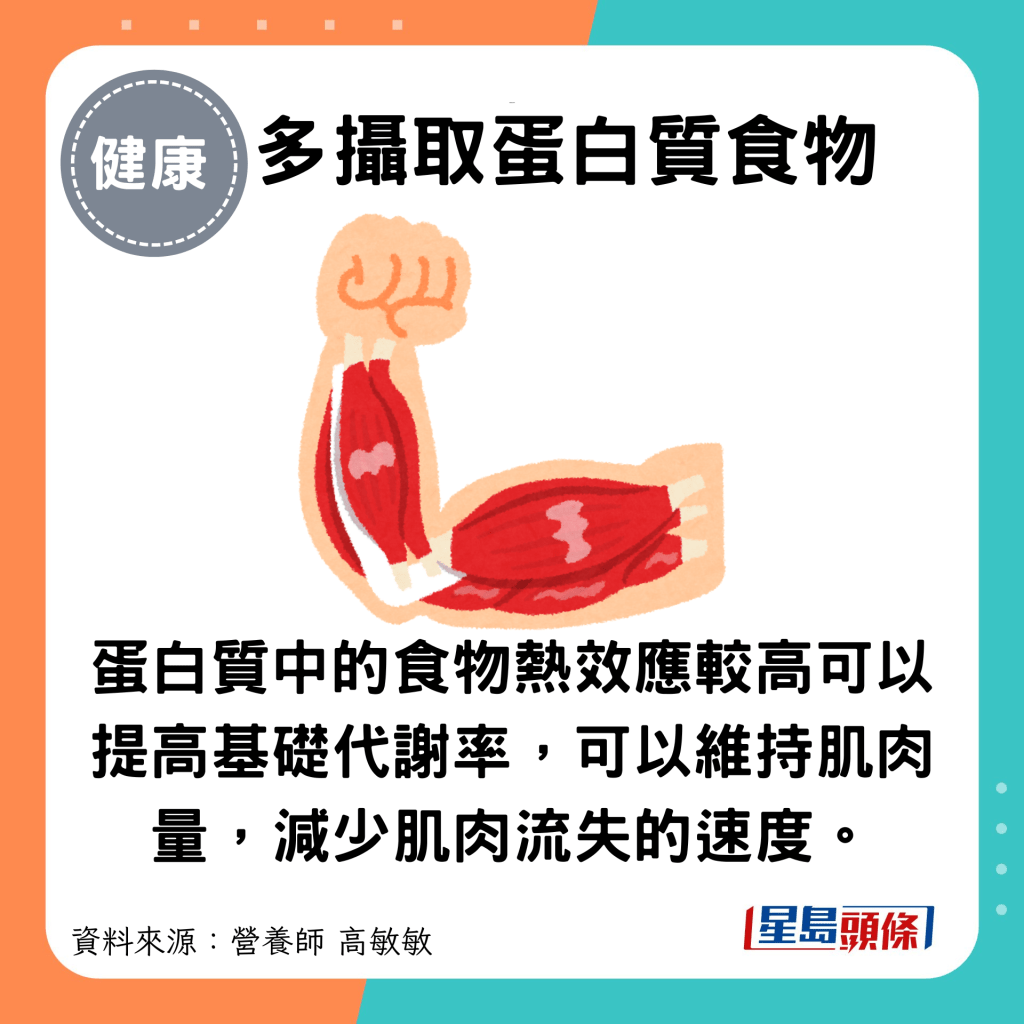 多攝取蛋白質食物：蛋白質中的食物熱效應較高可以提高基礎代謝率，可以維持肌肉量，減少肌肉流失的速度。