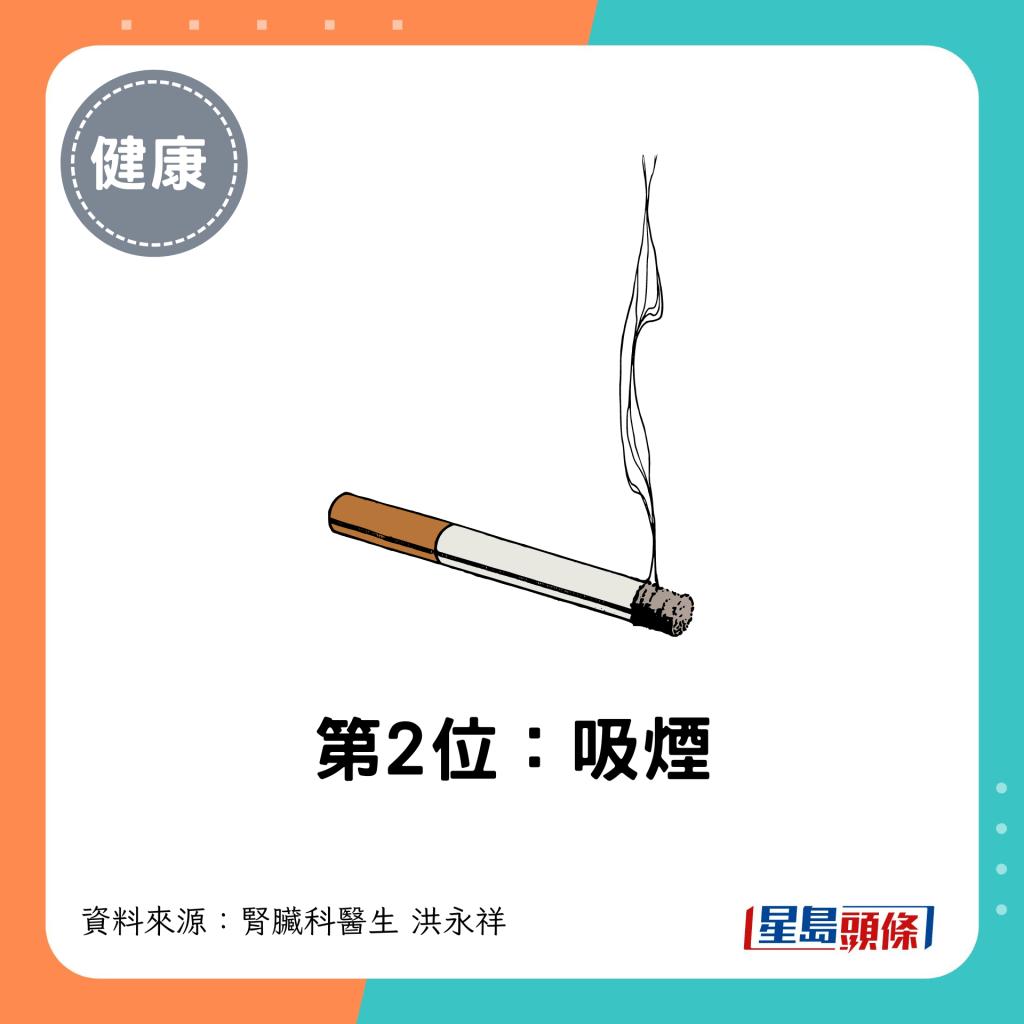 第2位：吸煙