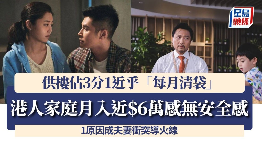 港人家庭月入近$6萬感無安全感 供樓佔3分1近乎「每月清袋」 1原因成夫妻衝突導火線