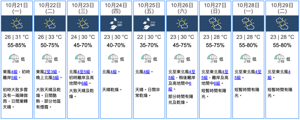 九天天氣預報