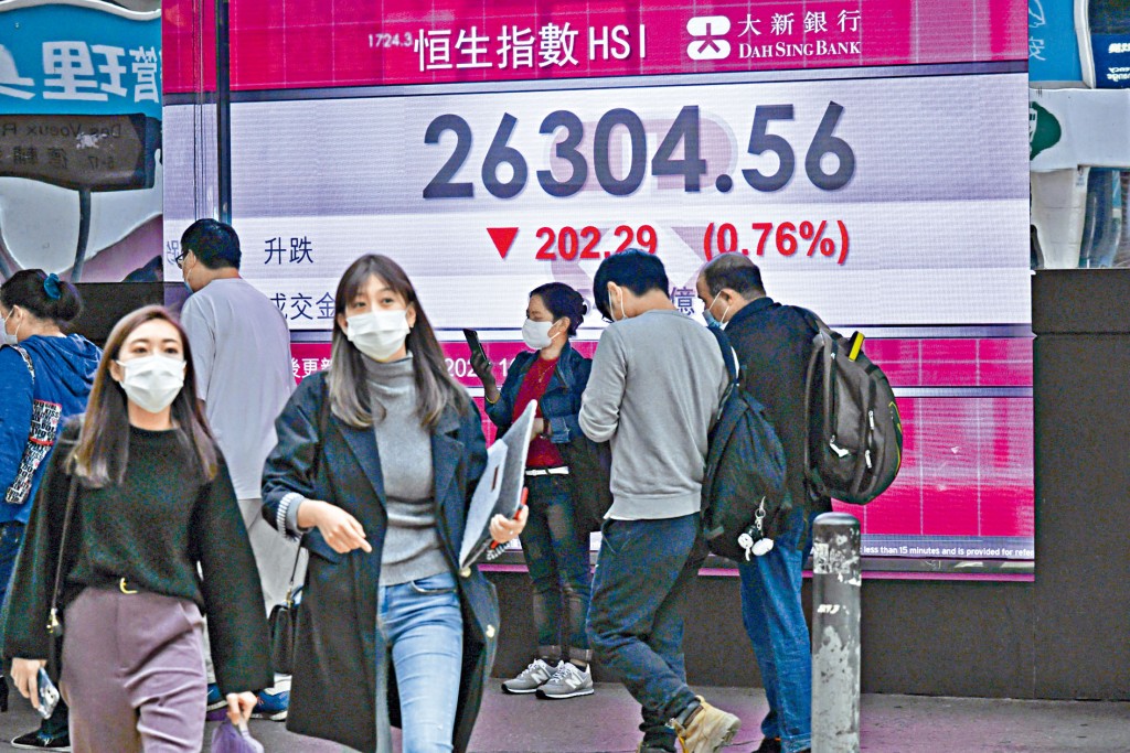 中美關係緊張，本港疫情嚴峻，投資氣氛審慎。