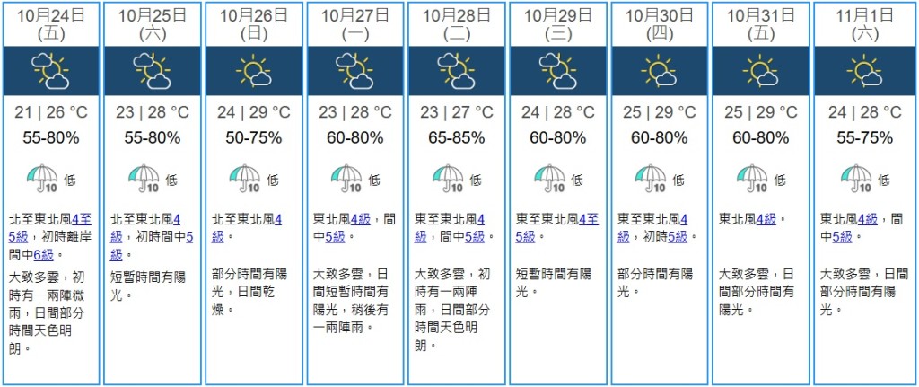 天文台九天天氣預報。