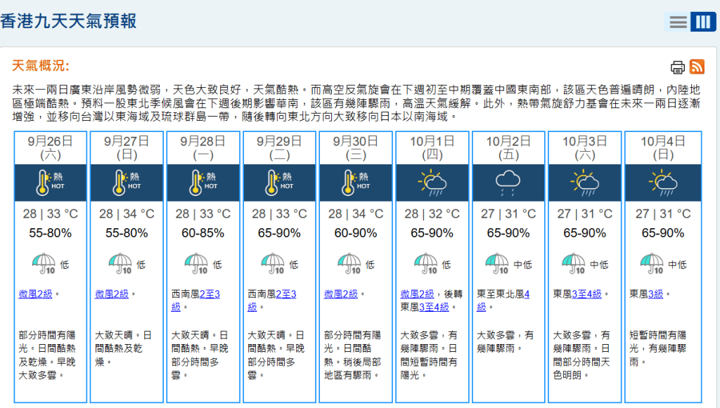 今日起連續6日天氣酷熱。天文台網頁截圖