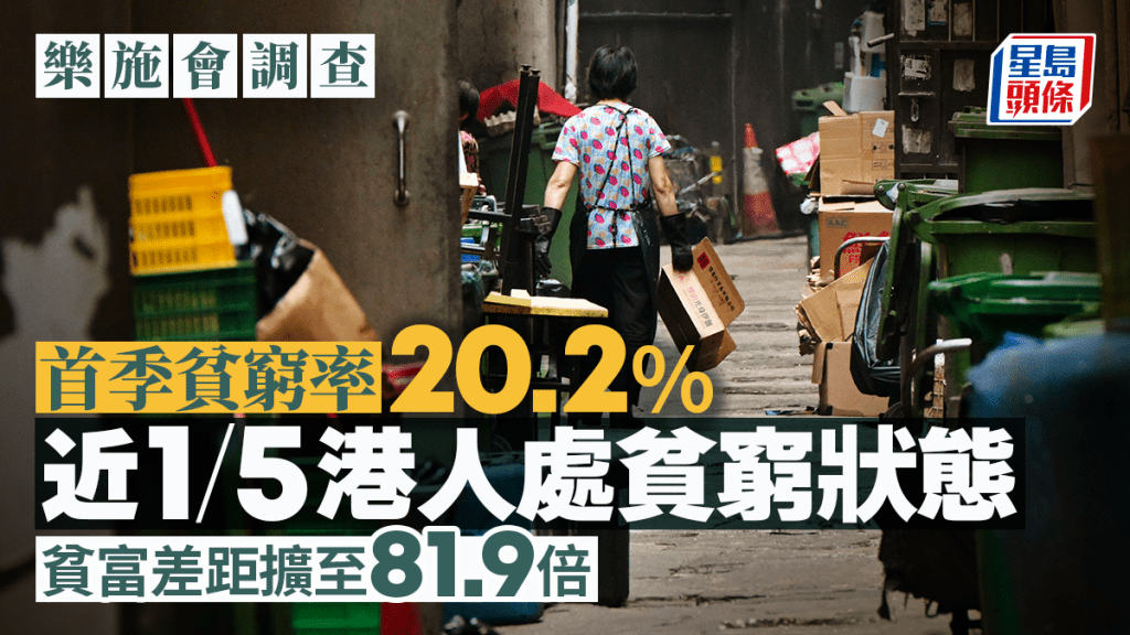 樂施會：香港逾139萬人處貧窮狀態 貧窮長者逾58萬  貧富差距擴至81.9倍