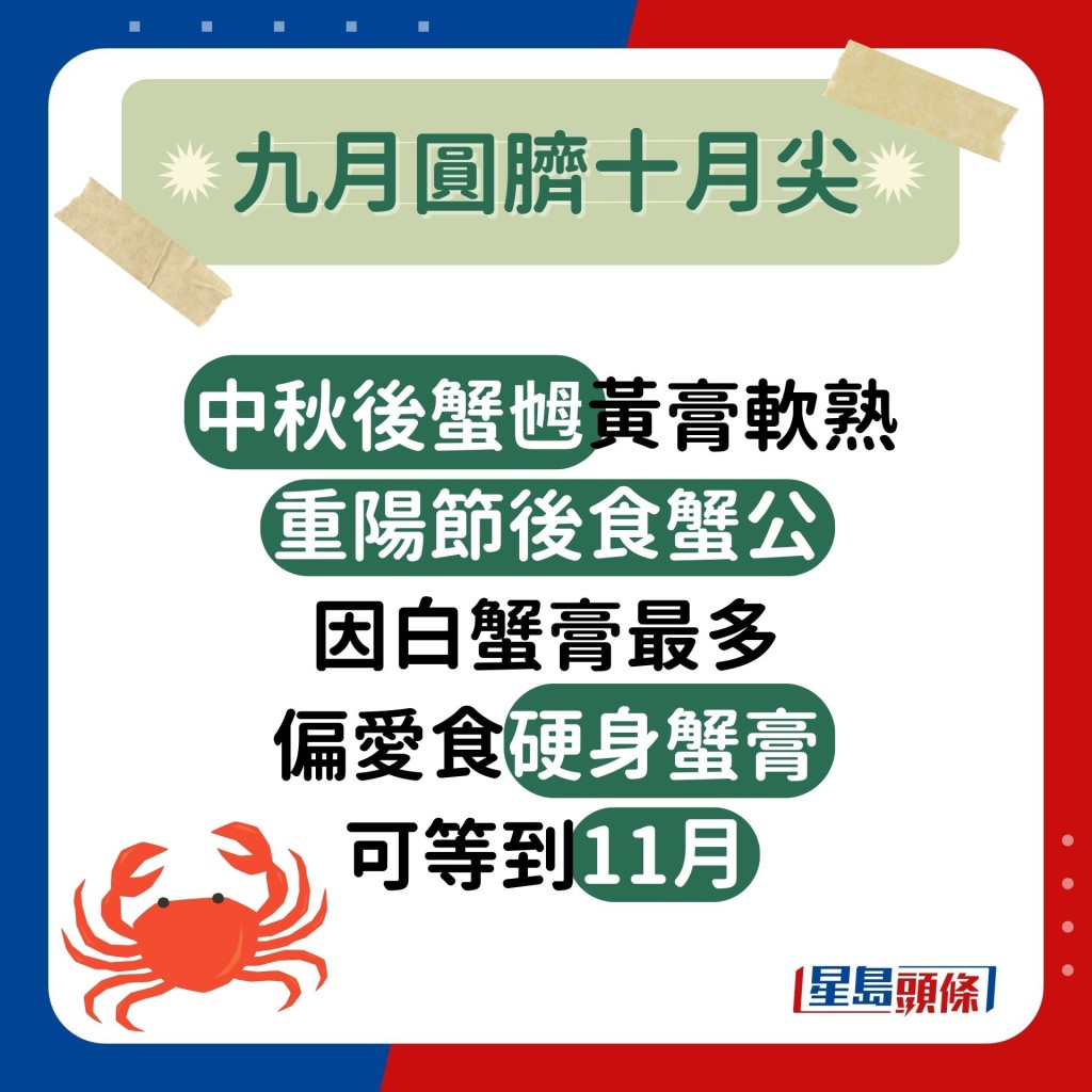 皆因中秋后蟹乸黄膏较软熟；重阳节后食蟹公，因白蟹膏最多；偏爱食硬身蟹膏则可等到11月。