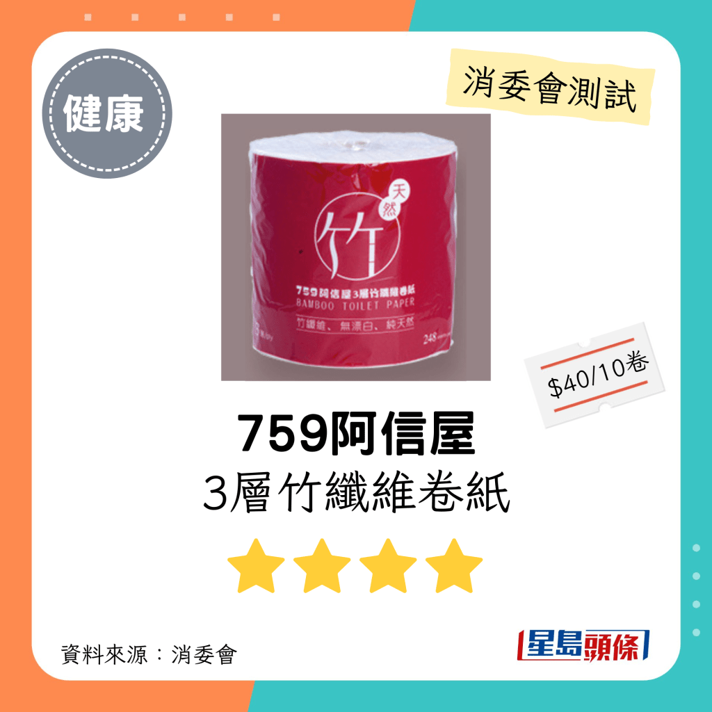 消委會廁紙測試｜4星：759阿信屋 3層竹纖維卷紙：每包會員價$31（原價$40）；聲稱原產地：中國