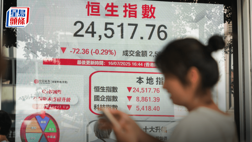 恒指挑戰新高不果 倒跌72點 美團挫2% 專家料難上兩萬五｜港股收市