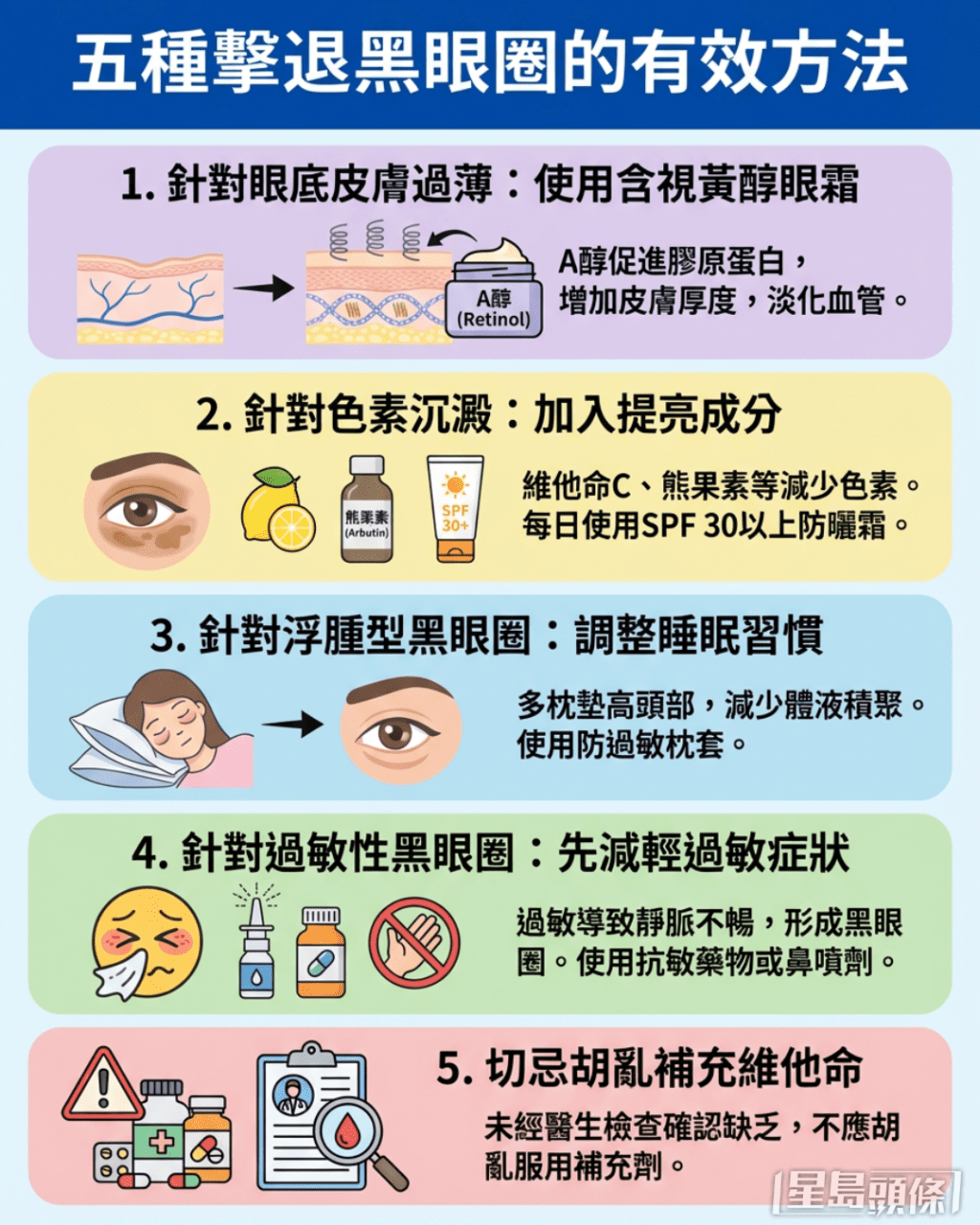 專家教家居護理消除黑眼圈5大重點