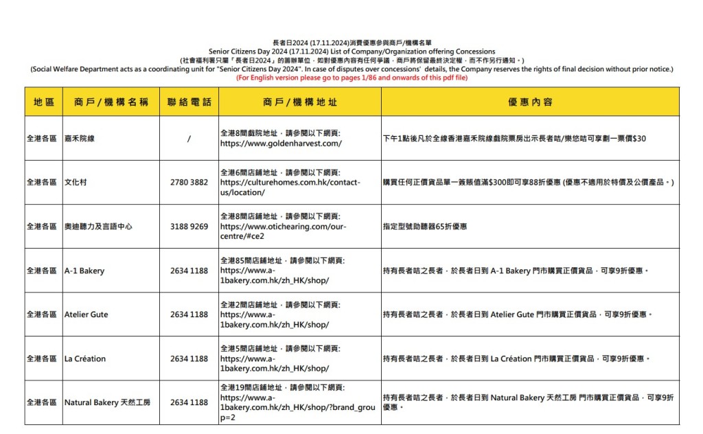 部分參與活動的食肆及商戶名單。