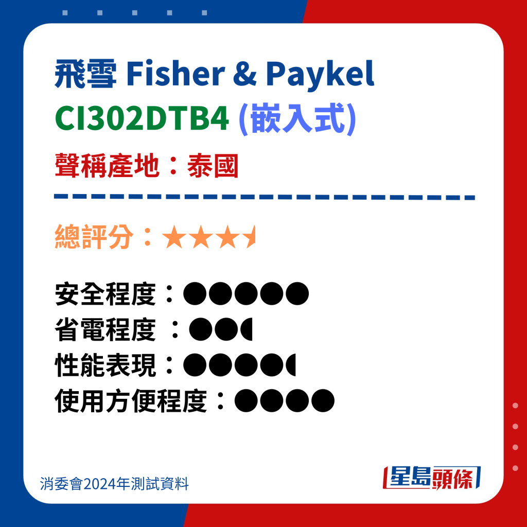 飞雪 Fisher & Paykel CI302DTB4 (嵌入式)