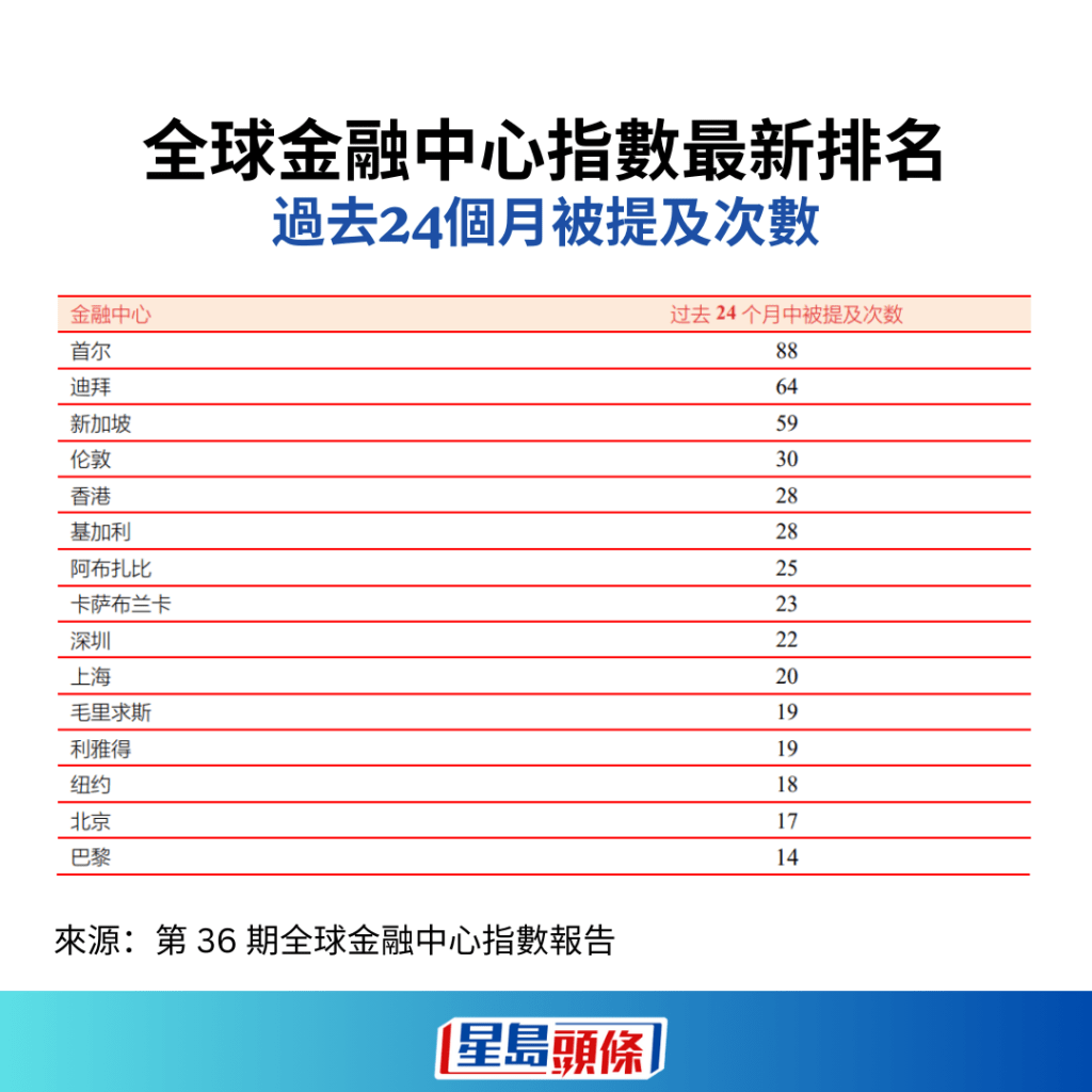 過去24個月被提及次數