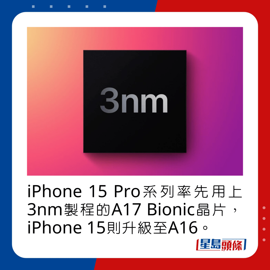 iPhone 15 Pro系列率先用上3nm制程的A17 Bionic晶片，iPhone 15则升级至A16。