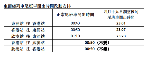 4月19日東涌綫列車尾班車改動時間。