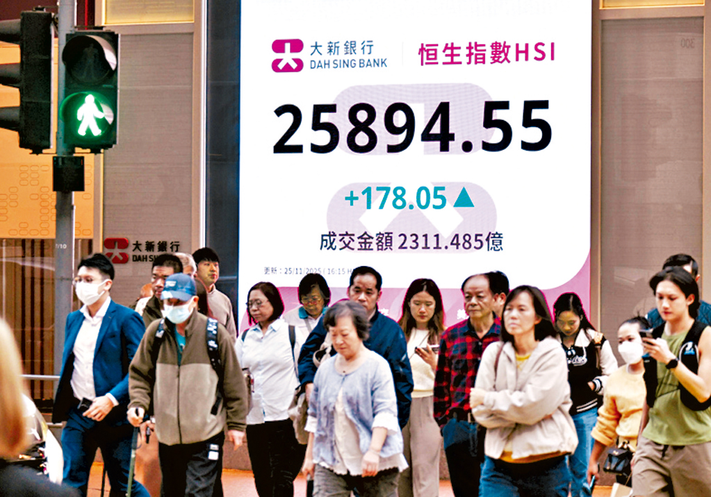 恒指昨日收報25894點，升178點，連升兩日累升674點。