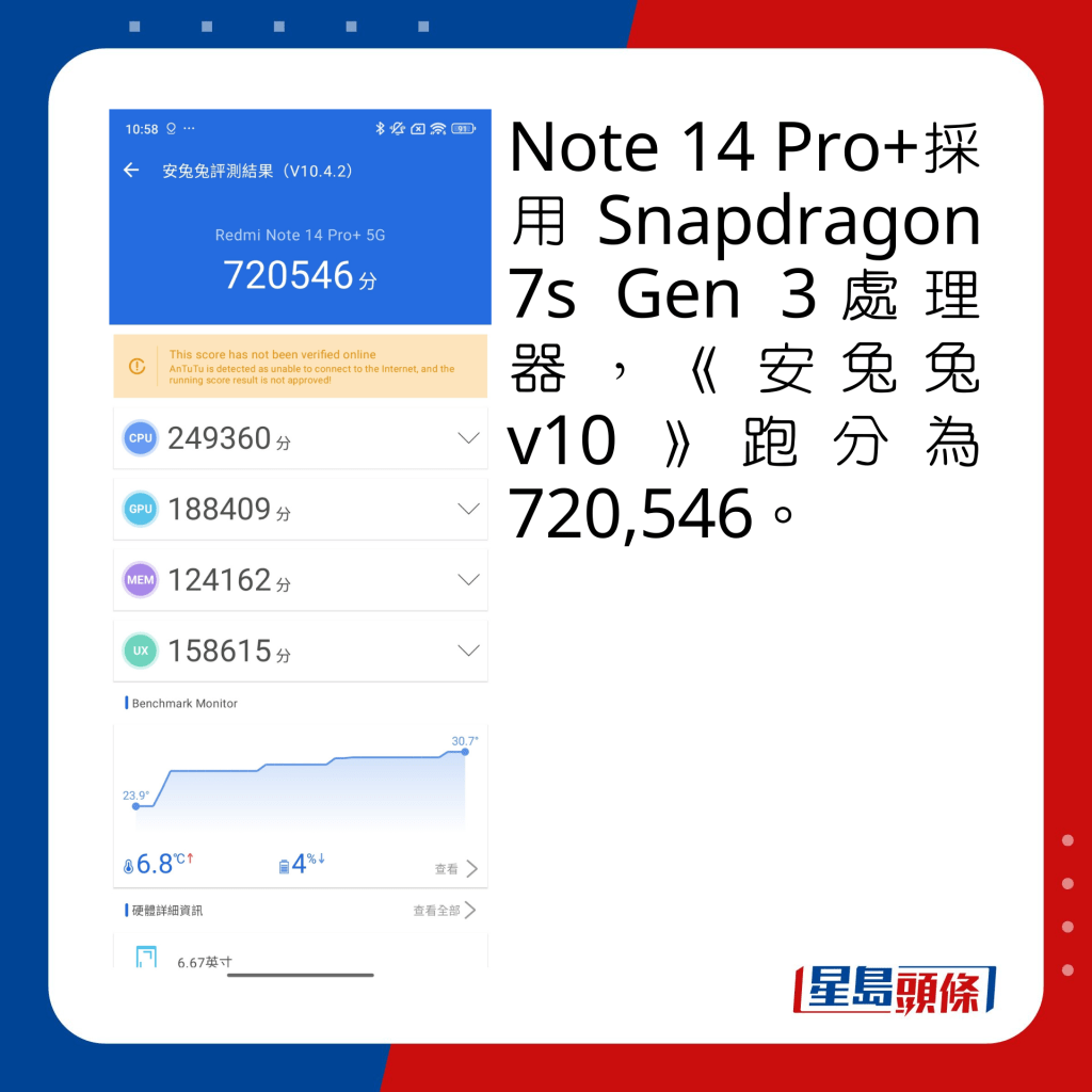 Note 14 Pro+采用Snapdragon 7s Gen 3处理器，《安兔兔v10》跑分为720,546。