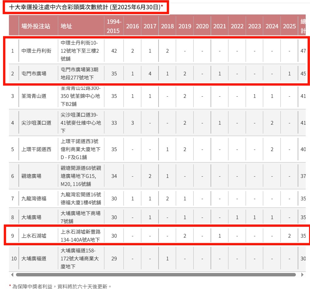 六合彩官網截圖