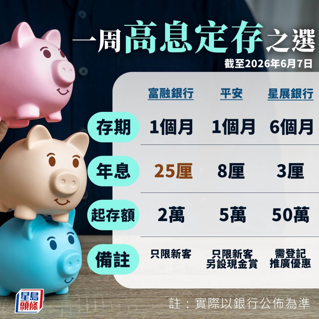 一周高息定存 一周高息定存