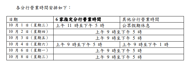 6家指定分行的服務時間 6家指定分行的服務時間