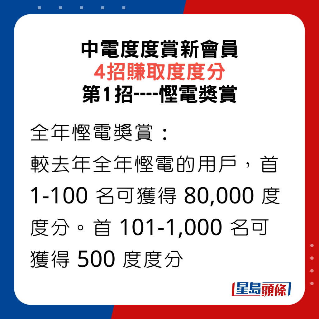 中電度度賞新會員4招賺取度度分，第1招慳電獎賞