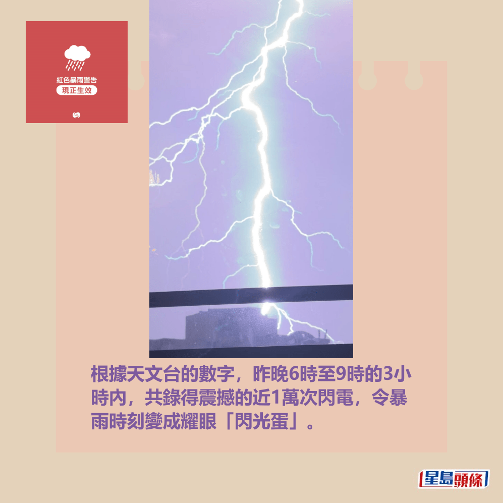 根據天文台的數字，昨晚6時至9時的3小 時內，共錄得震撼的近1萬次閃電，令暴 雨時刻變成耀眼「閃光彈」。相片資料來源： tonnn._____＠Threads
