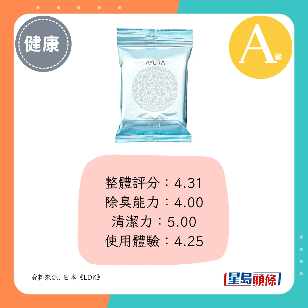 整体评分：4.31
