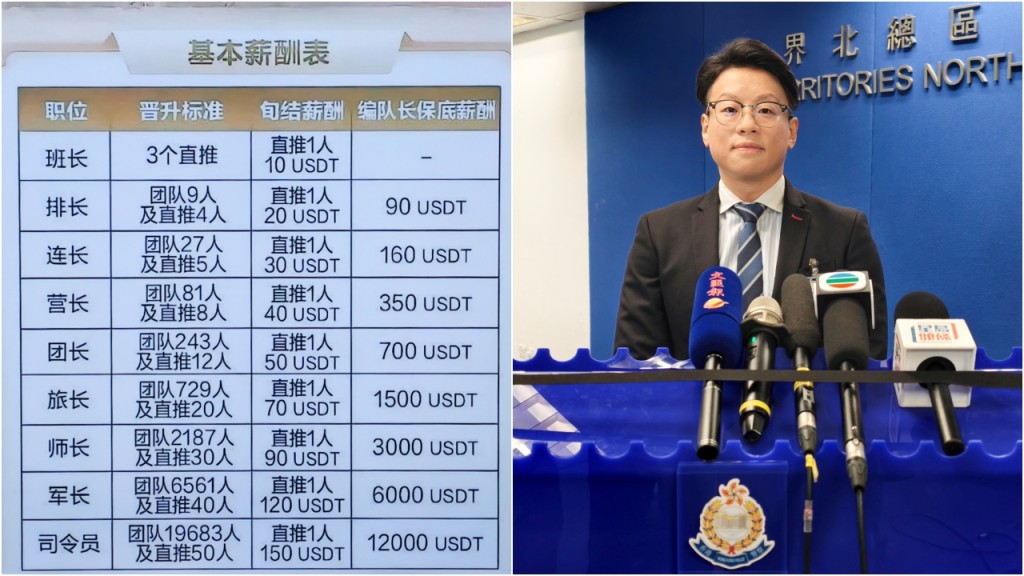內地DGCX鑫慷嘉龐氏騙局 香港逾百受害人損失$320萬 警拘4女涉辦推銷飯局