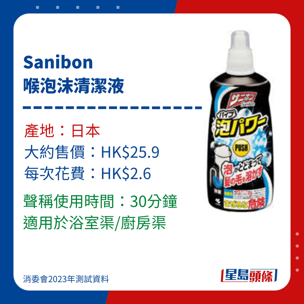 消委會通渠水/通渠劑測試名單｜14. Sanibon喉泡沫清潔液，標示使用時間30分鐘。