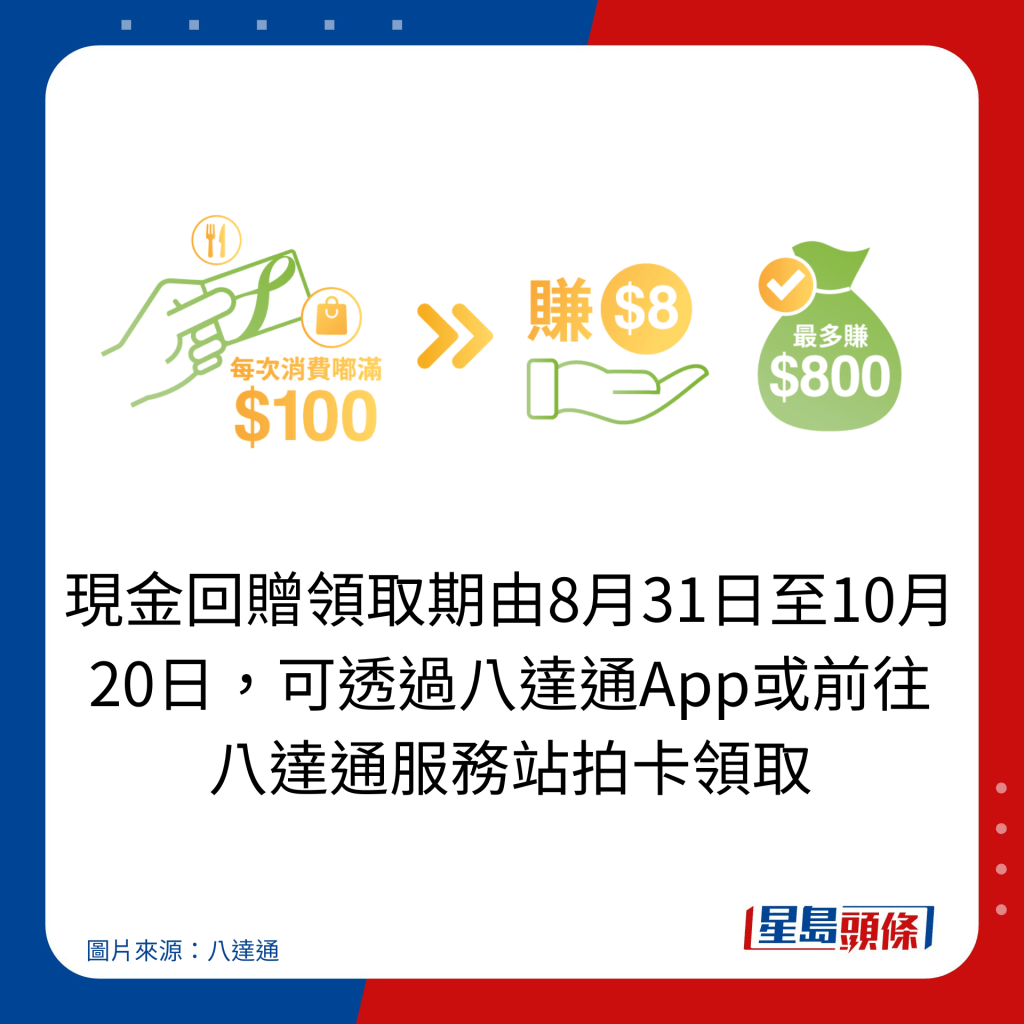 现金回赠领取期由8月31日至10月20日，可透过八达通App或前往八达通服务站拍卡领取