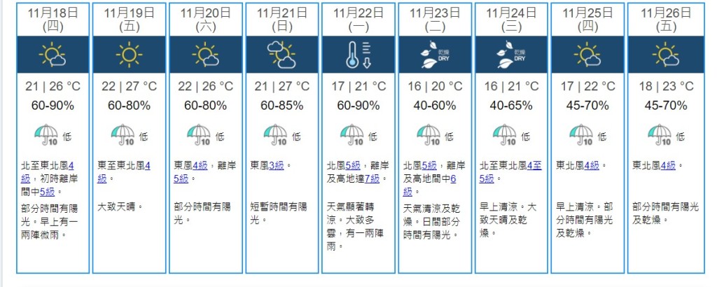 天文台網頁截圖