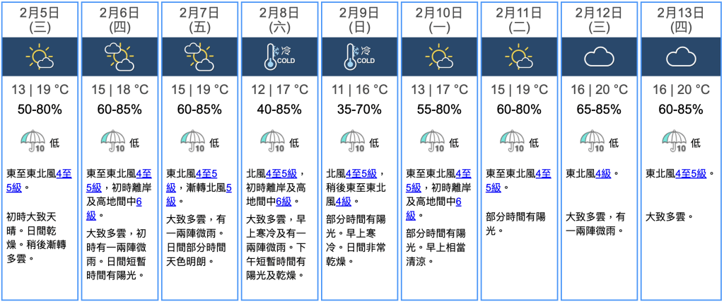 九天天氣預報