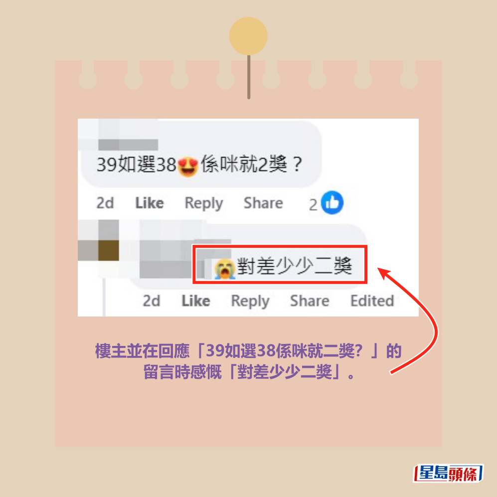樓主並在回應「39如選38係咪就二獎?」的 留言時感慨「對差少少二獎」。fb「齊齊研究六合彩!」截圖 樓主並在回應「39如選38係咪就二獎?」的 留言時感慨「對差少少二獎」。fb「齊齊研究六合彩!」截圖