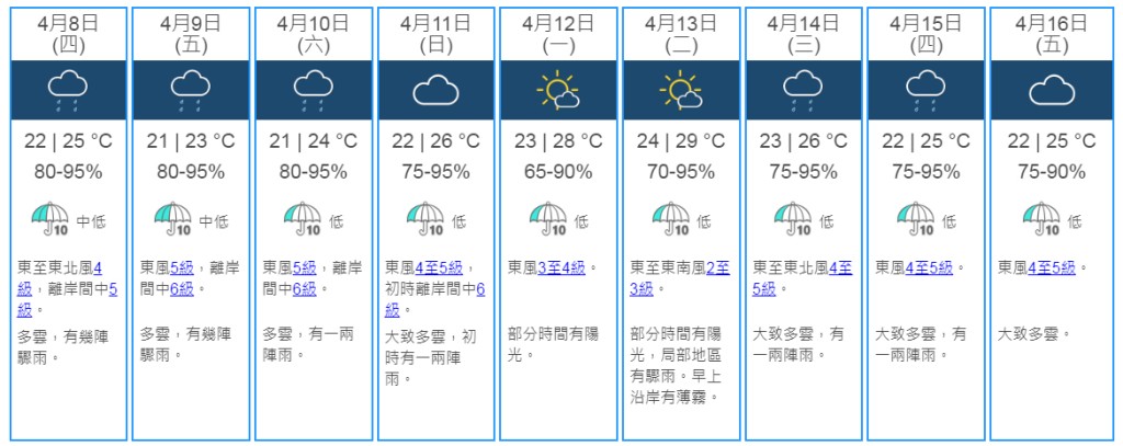9日天氣預測。天文台網頁截圖