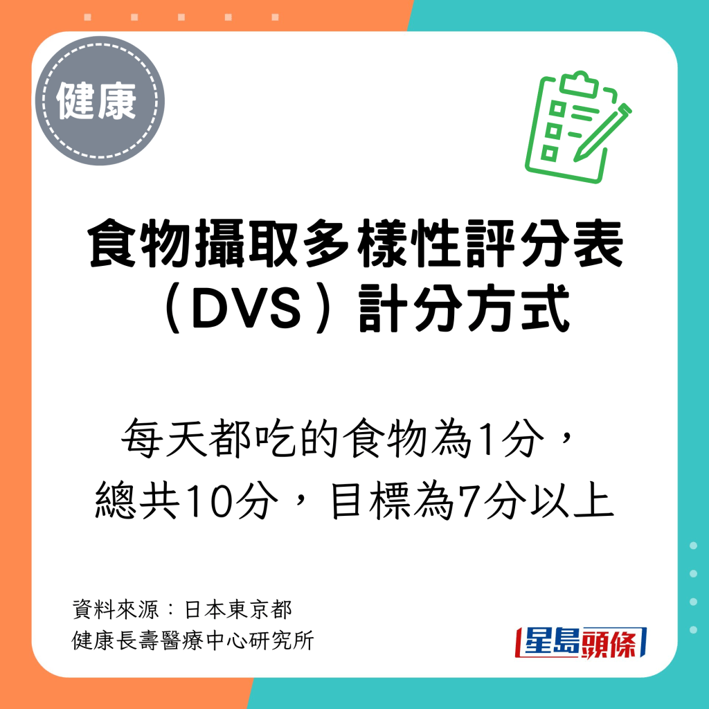 食物攝取多樣性 計分方式：每天都吃的食物為1分， 總共10分，目標為7分以上