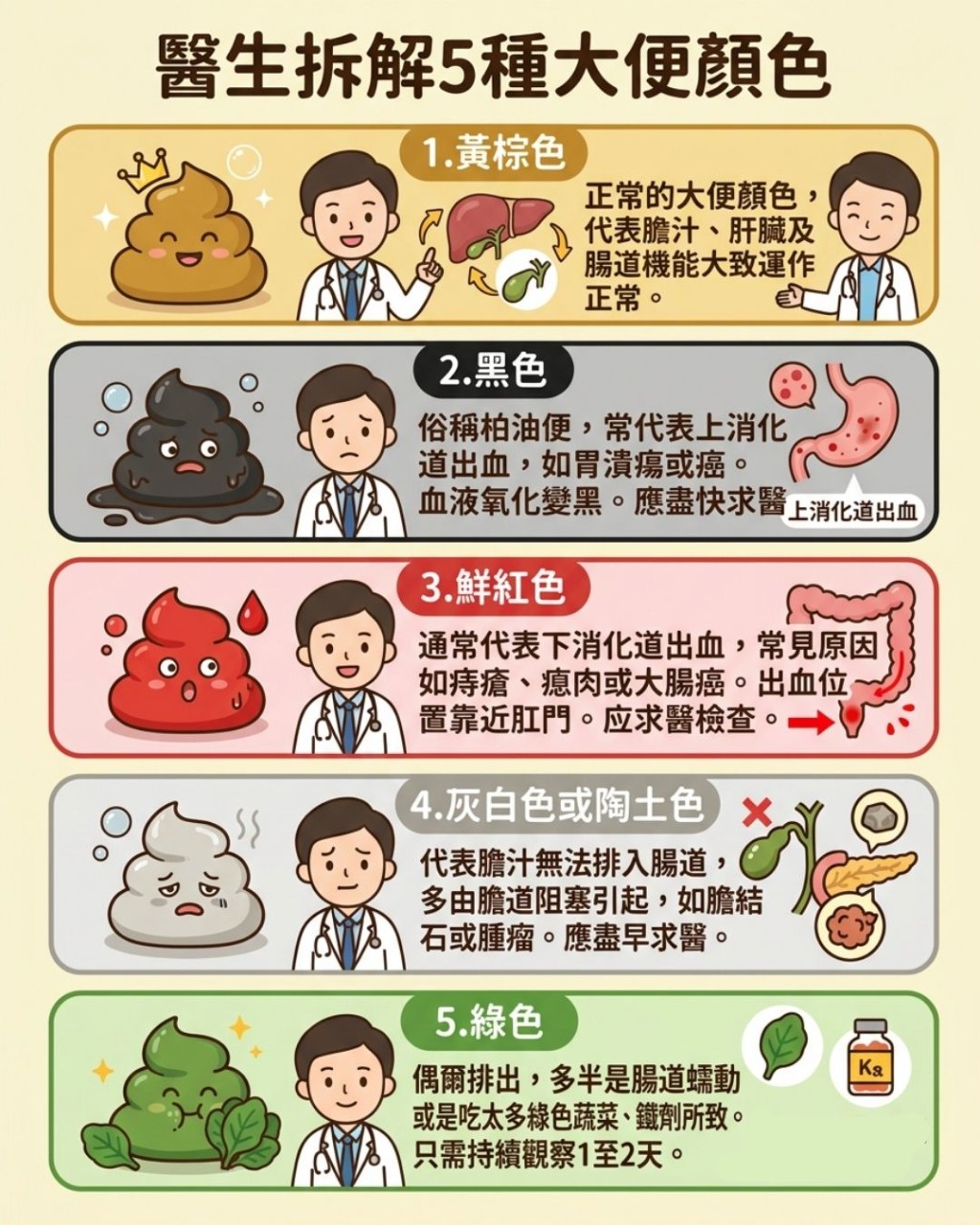 医生拆解5种大便颜色