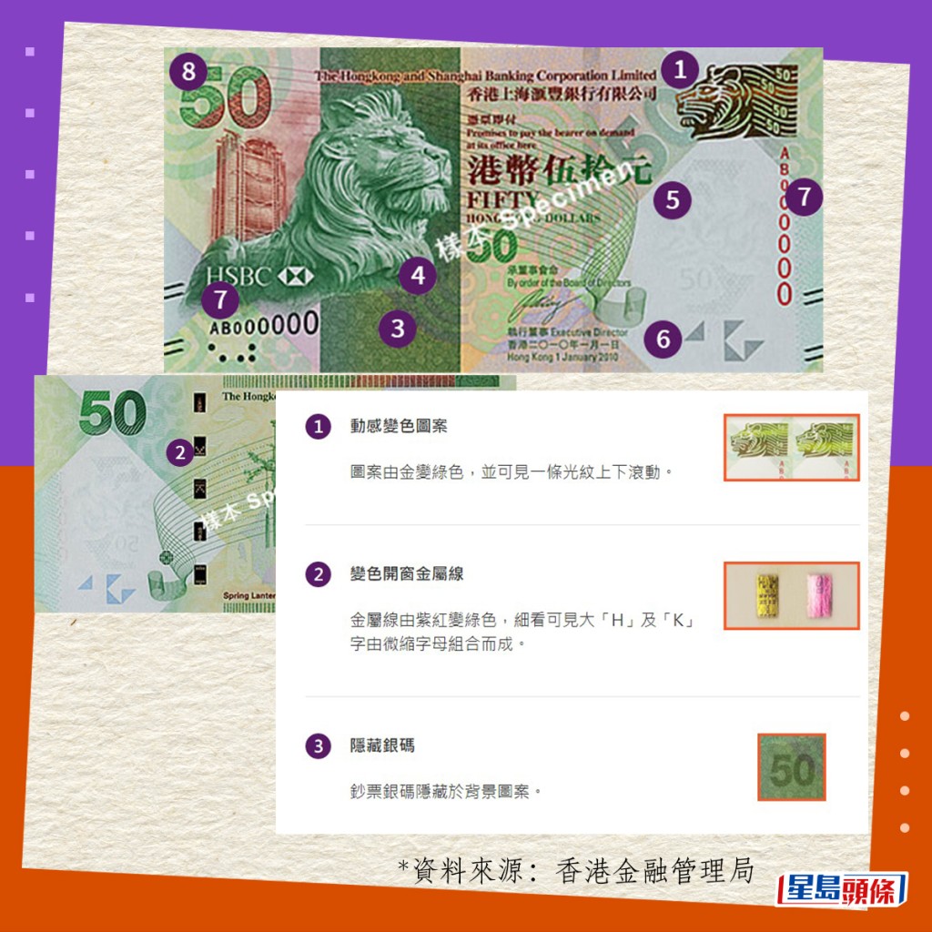 真钞设计与防伪特征｜2010系列香港钞票（汇丰发行）