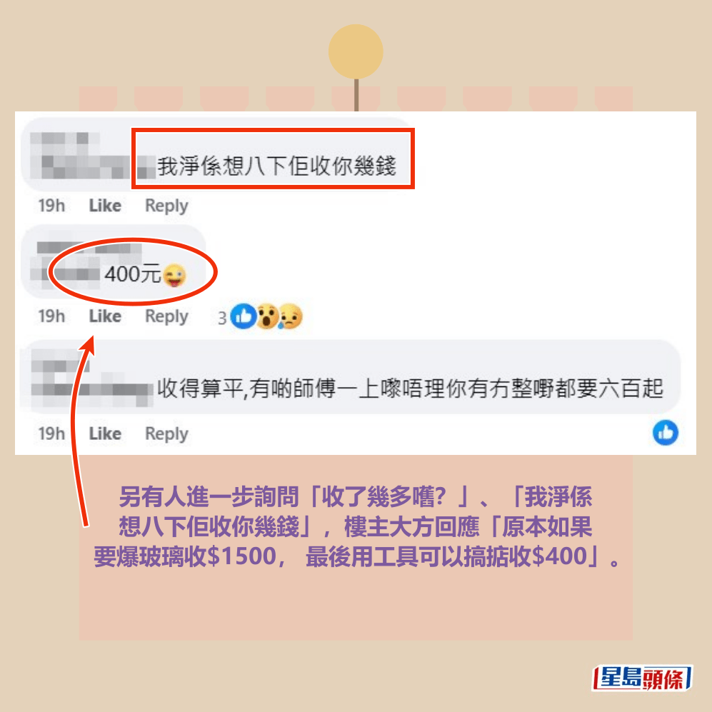 另有人進一步詢問「收了幾多嚿?」、「我淨係 想八下佢收你幾錢」,樓主大方回應「原本如果 要爆玻璃收$1500, 最後用工具可以搞掂收$400」。fb「將軍澳主場」截圖 另有人進一步詢問「收了幾多嚿?」、「我淨係 想八下佢收你幾錢」,樓主大方回應「原本如果 要爆玻璃收$1500, 最後用工具可以搞掂收$400」。fb「將軍澳主場」截圖