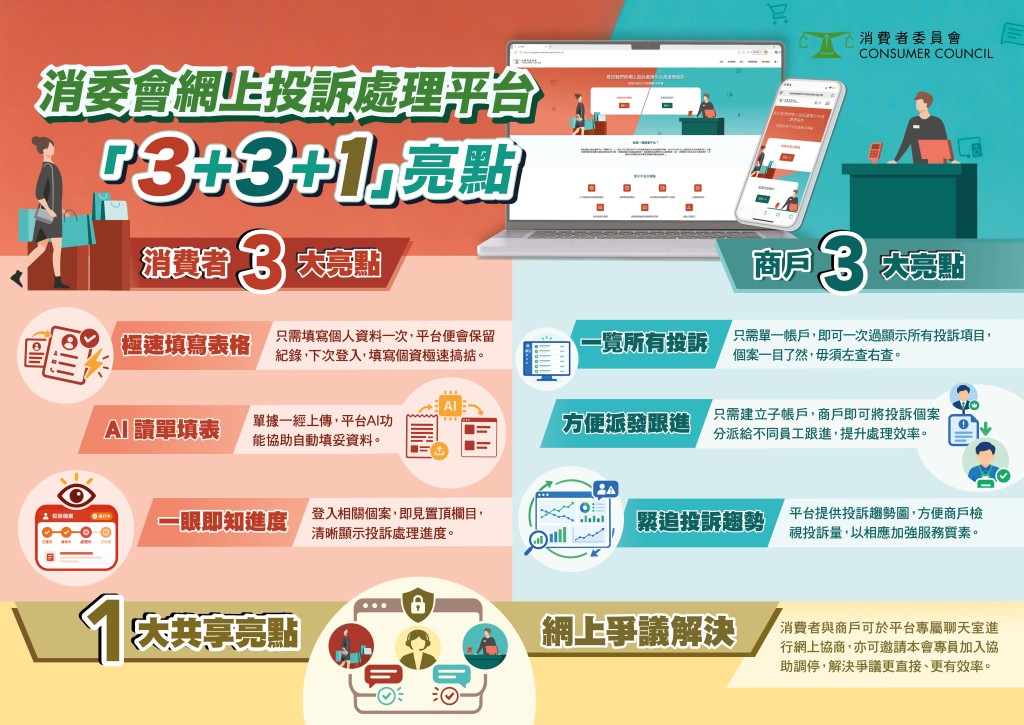 消委會圖片