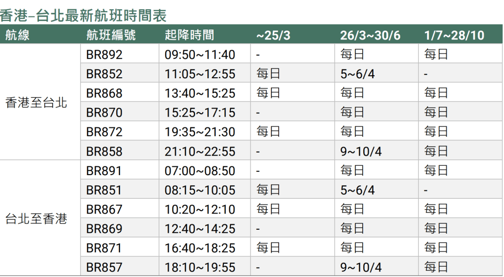 長榮航空提供